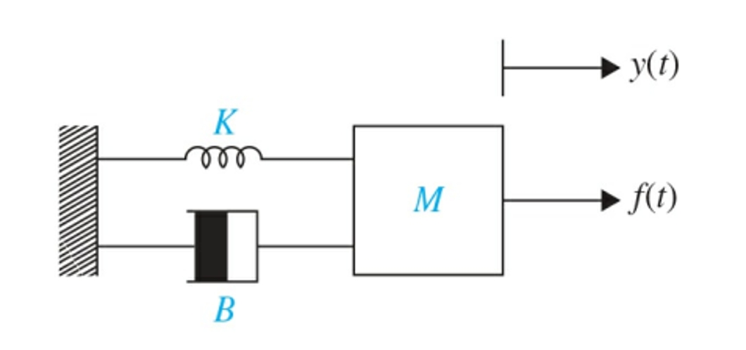 弹簧、阻尼与质量块图片