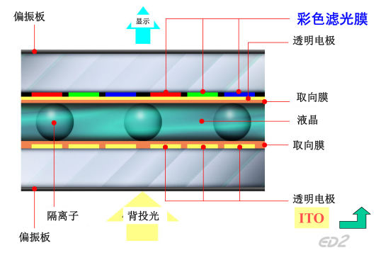 液晶显示技术的实现