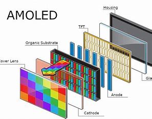 OLED全彩构造分层示意
