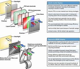 等离子体（PDP）显示技术
