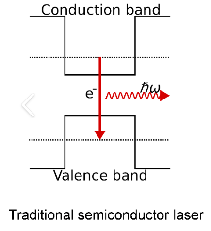 半导体发光原理