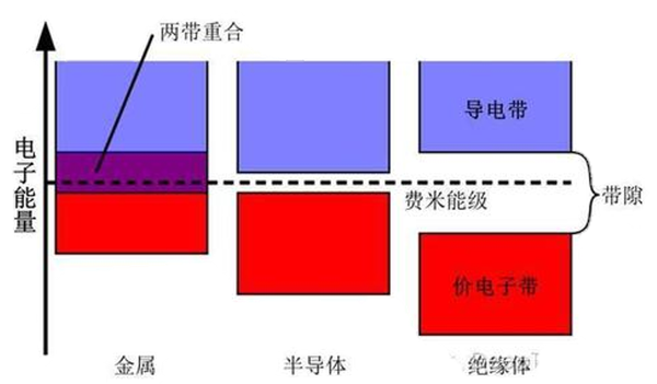 能带理论示意图